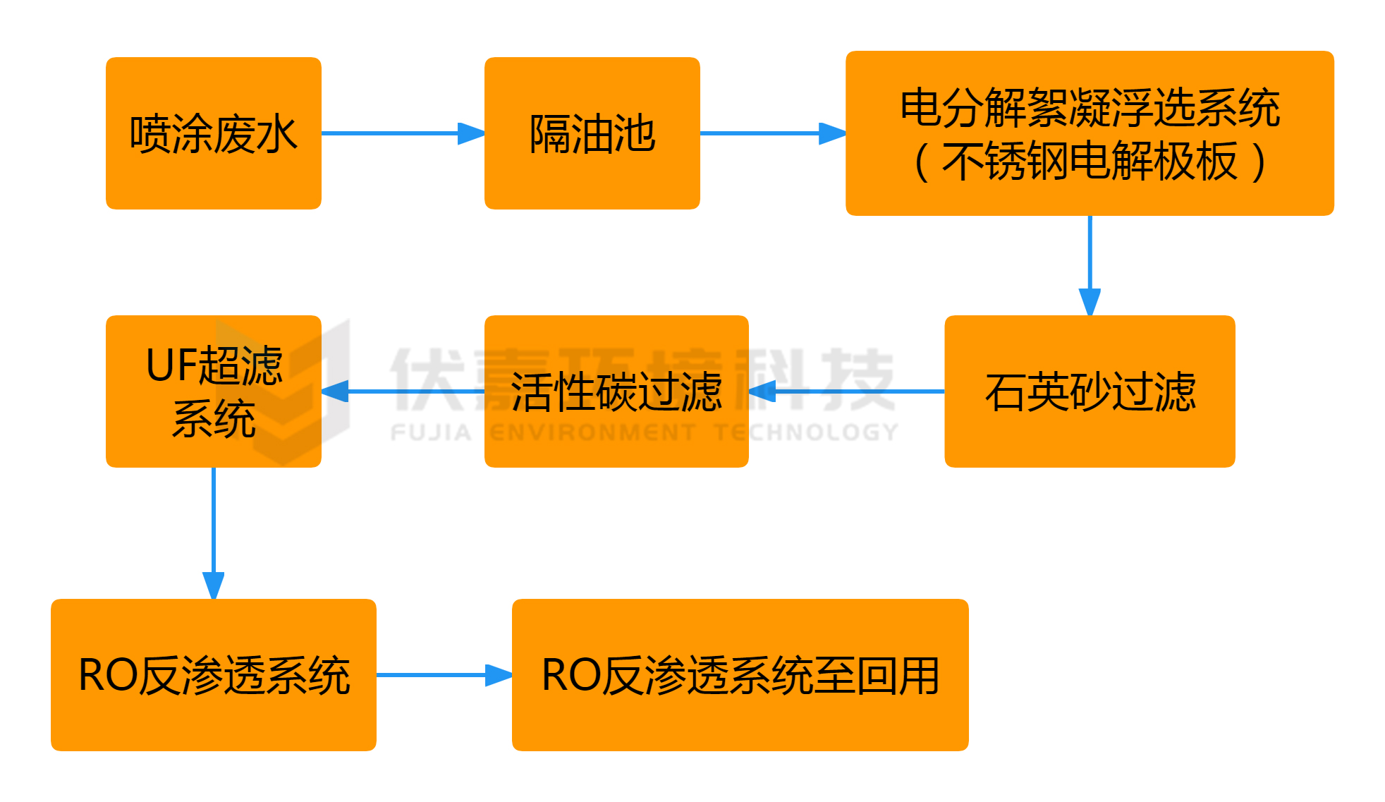 东莞五金厂喷涂废水处理（东莞富兴五金）